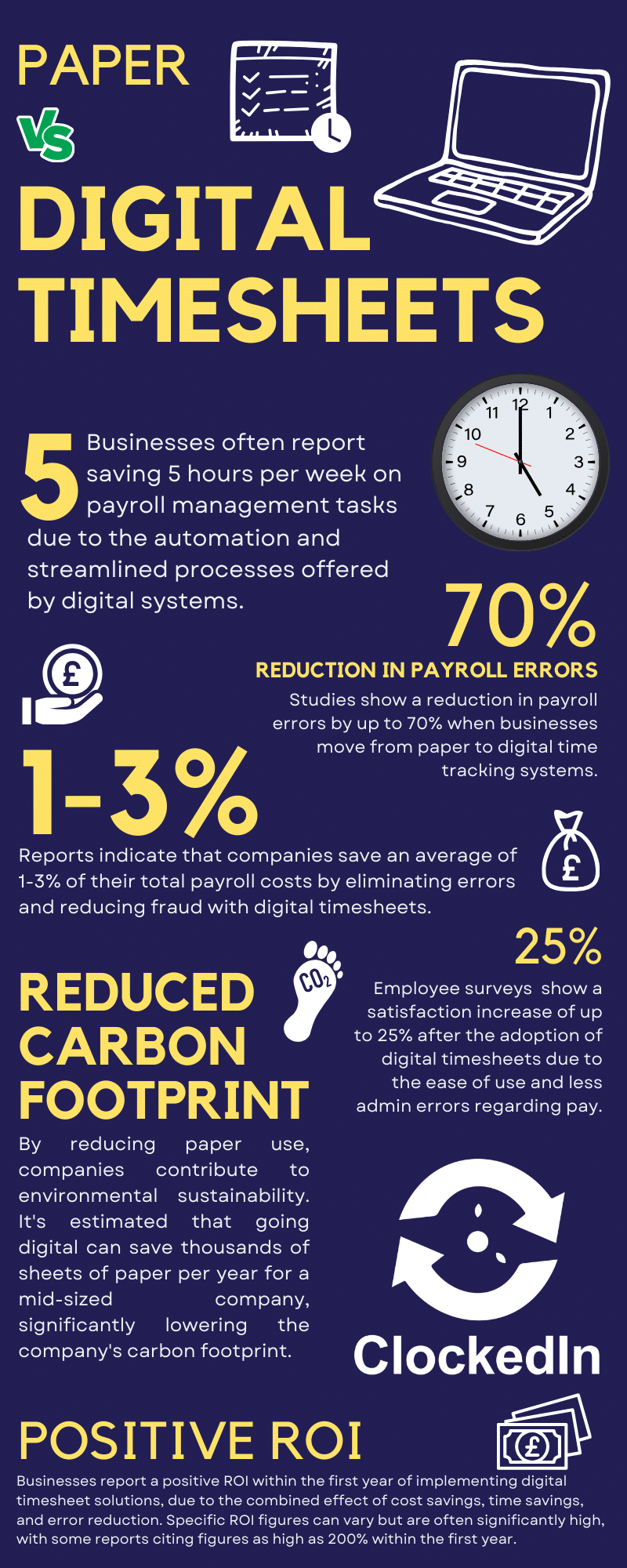 Paper v Digital Timesheets Infographic